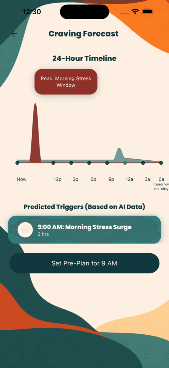 SmokeAway app — Craving Forecast